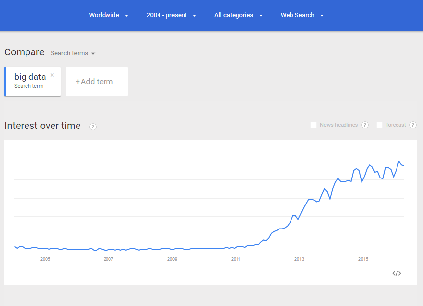 google trends big data