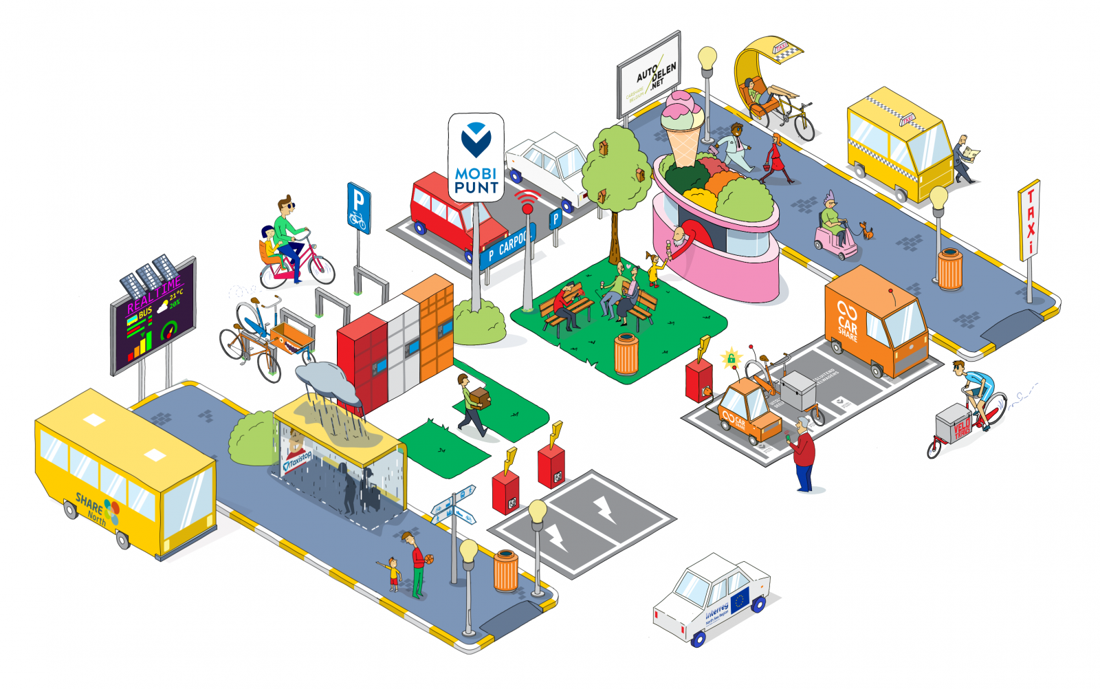 Shared mobility