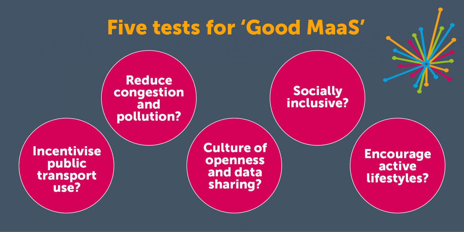 Five tests for good MaaS graphic