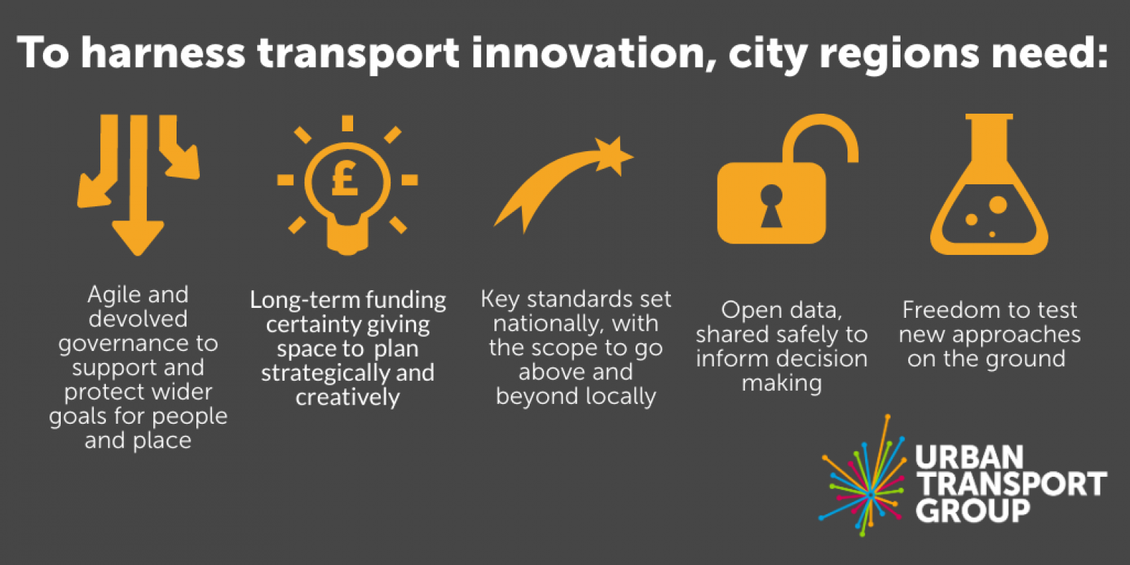 Foundations for transport innovation